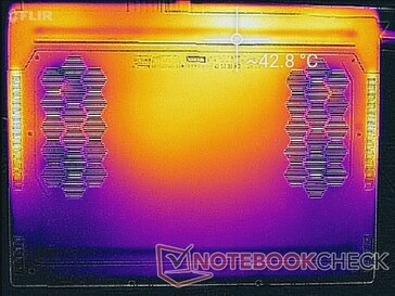 Prime95+FurMark stress (bottom)