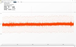 The Witcher 3: Response times – ultra preset