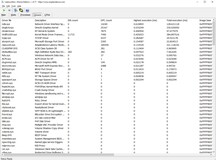 Latencies