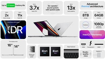 MacBook Pro 14 and MacBook Pro 16 salient features. (Image Source: Apple)