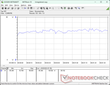 3DMark 06 consumption