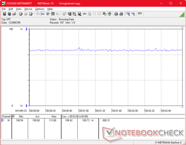 Cyberpunk 2077 1080p Ultra consumption