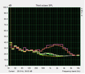 system noise characteristics