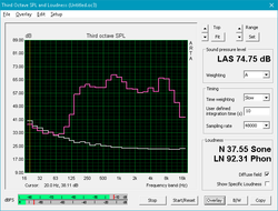 Pink noise Pink noise