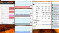 System information during a FurMark and Prime95 stress test