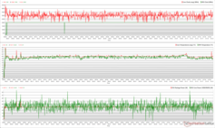 CPU/GPU clocks, temperatures, and power variations during The Witcher 3 stress