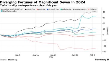 (Image Source: Bloomberg)