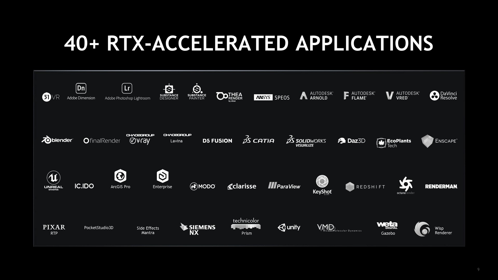 Nvidia Quadro Comparison Chart