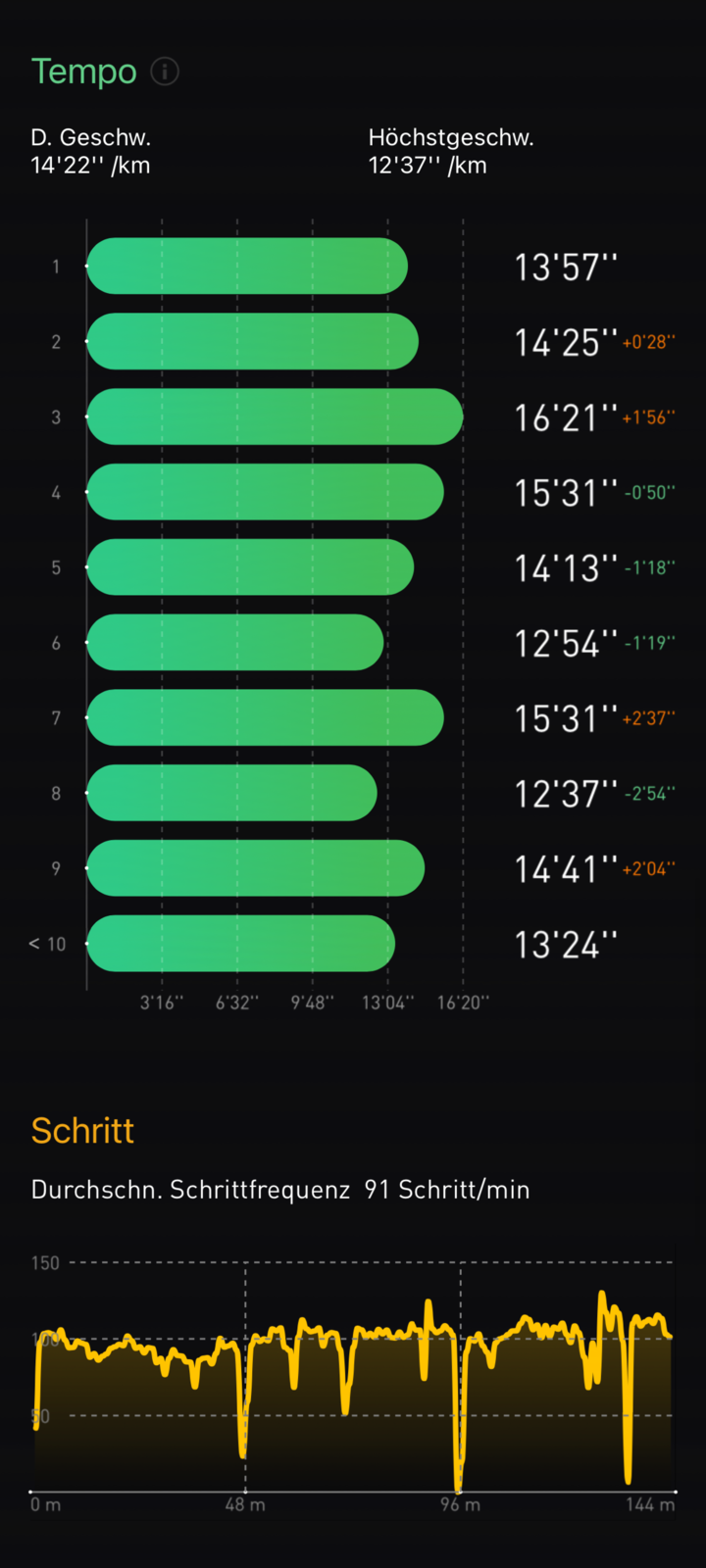 mobvoi ticwatch comparison