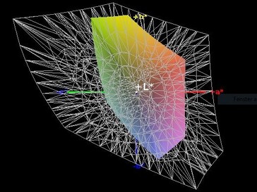 Color space coverage (AdobeRGB) - 35%