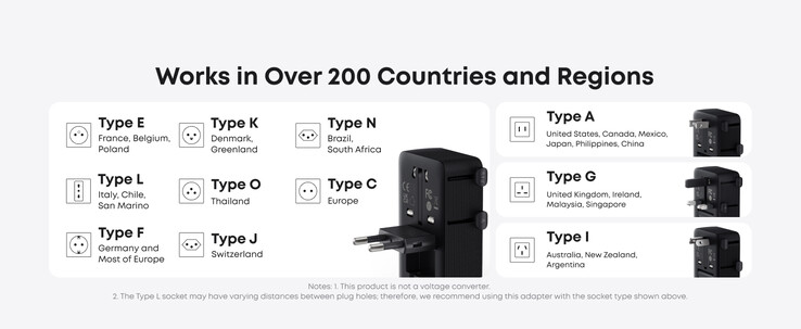 The Anker Nano Travel Adapter (5-in-1, 20W). (Image source: Anker)