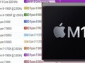 The Apple M1 chip has reached the top of both the PassMark single-thread performance charts for desktop and laptop CPUs. (Image source: PassMark/Apple - edited)