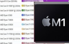 The Apple M1 chip has reached the top of both the PassMark single-thread performance charts for desktop and laptop CPUs. (Image source: PassMark/Apple - edited)