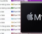 The Apple M1 chip has reached the top of both the PassMark single-thread performance charts for desktop and laptop CPUs. (Image source: PassMark/Apple - edited)