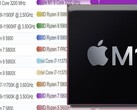 The Apple M1 chip has reached the top of both the PassMark single-thread performance charts for desktop and laptop CPUs. (Image source: PassMark/Apple - edited)