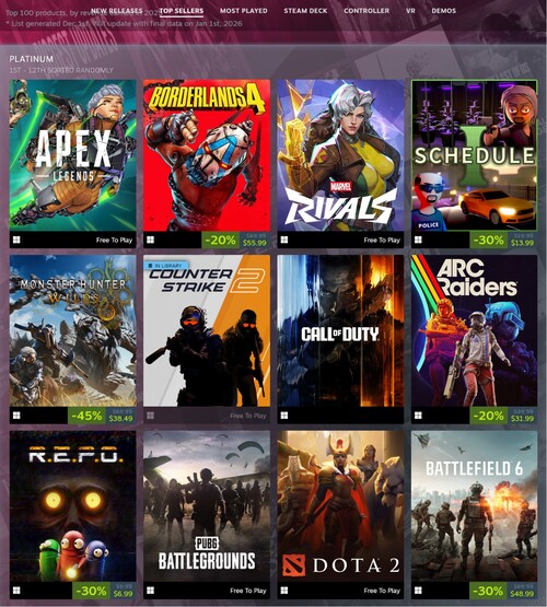 Best selling games on Steam for 2025 are shown (Image source: screenshot, Steam)