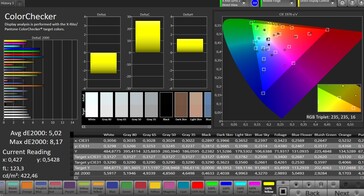 CalMAN: Colour Accuracy