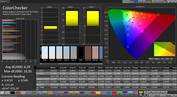 CalMAN color accuracy – vivid: normal