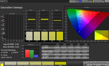 Color saturation (profile: Natural, target color space: sRGB)