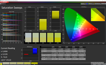 Saturation (Standard mode, P3 target color space)