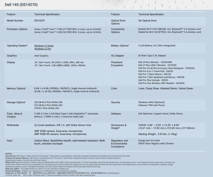 Dell 14S Specifications
