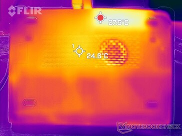 System idle (bottom)
