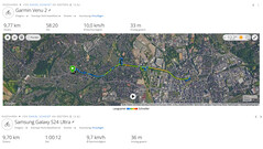 GNSS test ride: summary