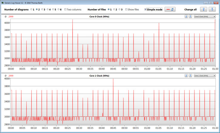 CPU clock speeds while running the CB15 loop