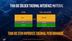 Intel Comet Lake-S with a thinner die (source: Intel)