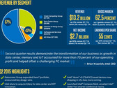 Intel Q2 2015 earnings infographic shows solid results compared to first quarter