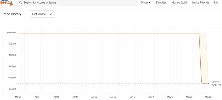 Lenovo LOQ 15 (2024) price history. (Source: Honey)