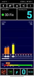 GNSS measurement: Indoors