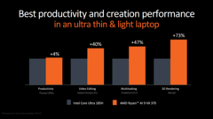 AMD Strix Point vs Intel Core Ultra 9 185H (image via AMD)