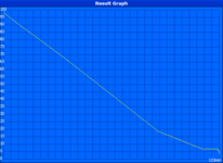 XPS 13 9380 FHD i7 - around 2 hours under load (Battery Eater Classic)