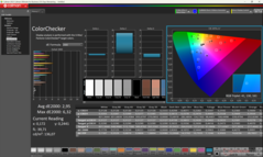 ColorChecker calibrated