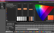 ColorChecker (calibrated)