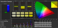 Saturation before calibration