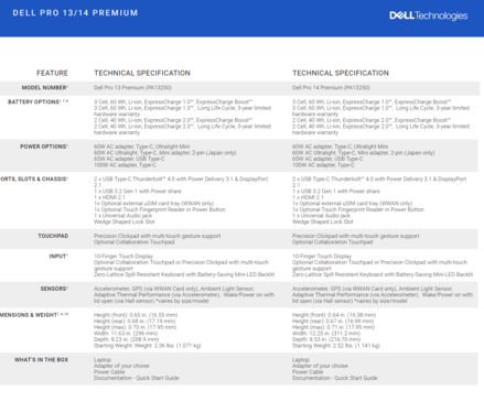 Dell Pro 13 Premium and Dell Pro 14 Premium: Specifications - contd. (Image Source: Dell)