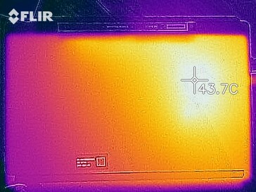 Heatmap - Stress test (back)