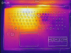 Heat-map top (load)