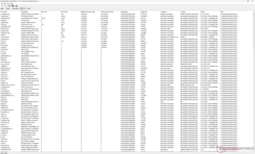 Drivers list