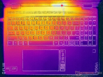 Prime95+FurMark stress (C cover)