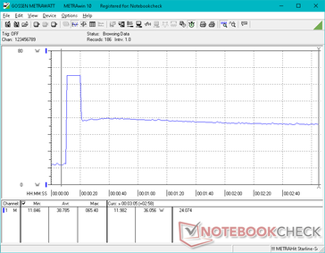 Prime95+FurMark stress initiated at 10s mark