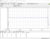 Test setup consumption (FurMark PT 100 percent)