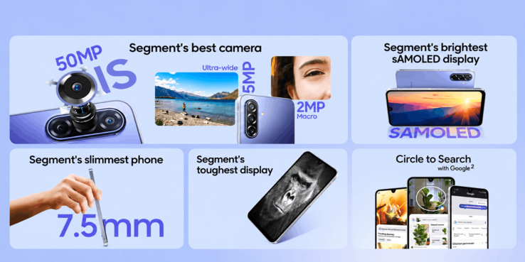 Samsung Galaxy F70 5G features infographic highlighting its 50 MP camera, sAMOLED display, slim design, display durability and Google Circle to Search