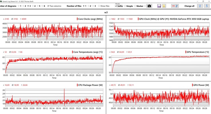 CPU/GPU data Witcher 3 (ultra preset)