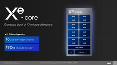 Meteor Lake Xe core (source: Intel)