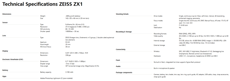 Technical specifications. (Image source: Zeiss)