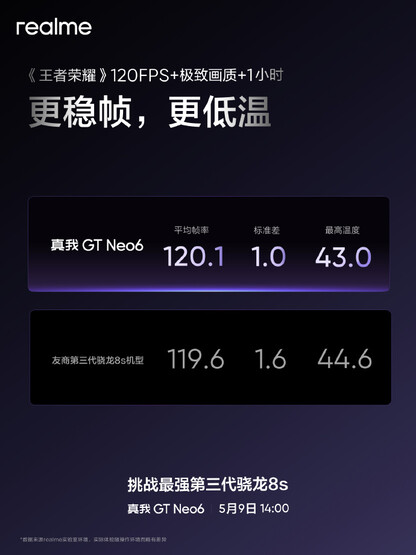 (Image source: Realme)