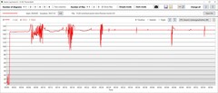 CPU power consumption